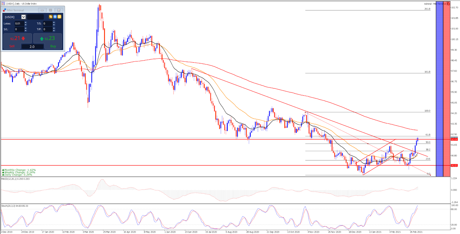 Admirals USD 