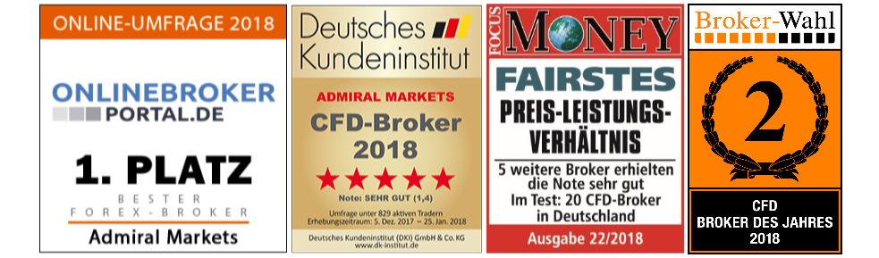 Beste forex platform nederland