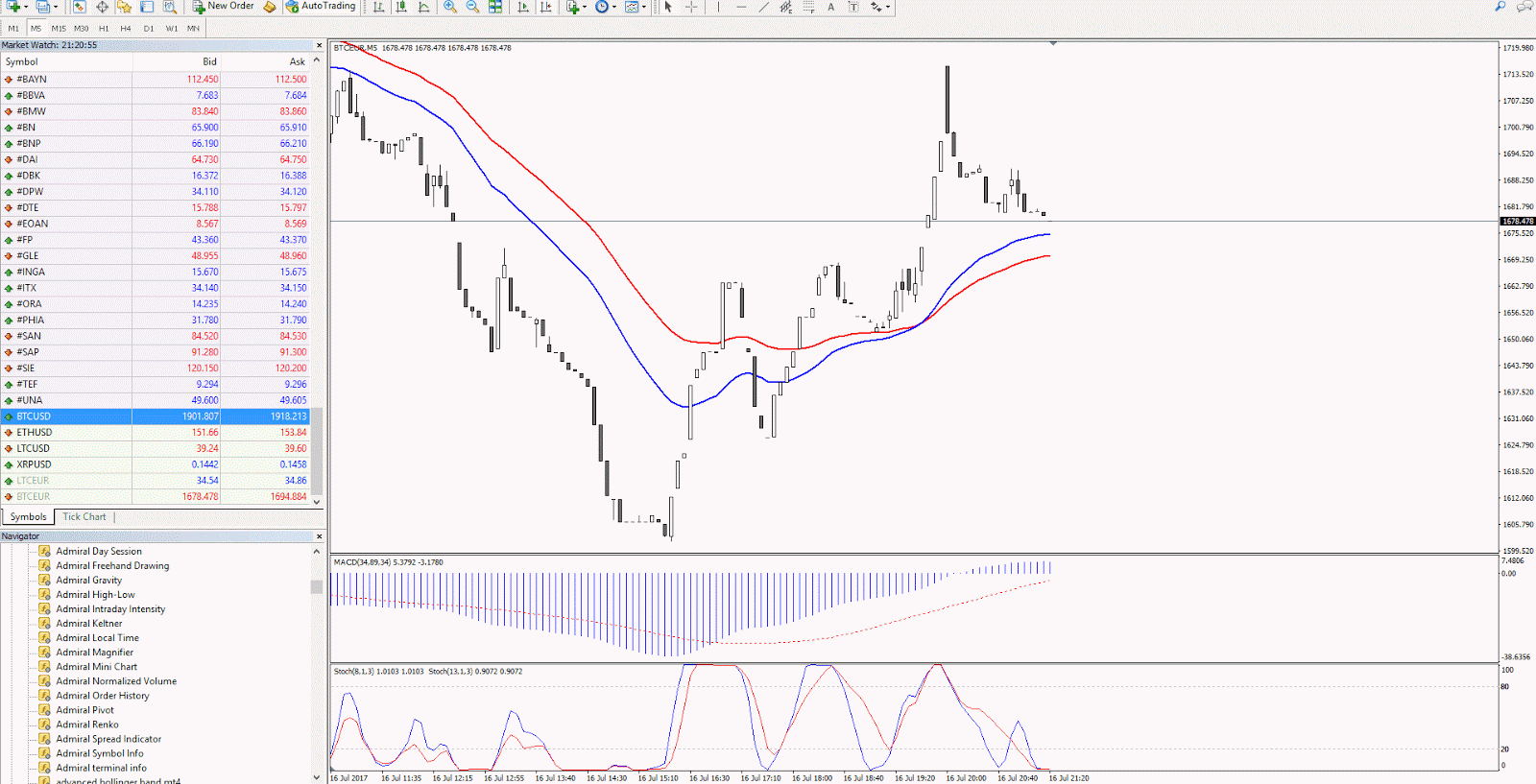 btc usd tradingview grafic bitcoin contracte futures