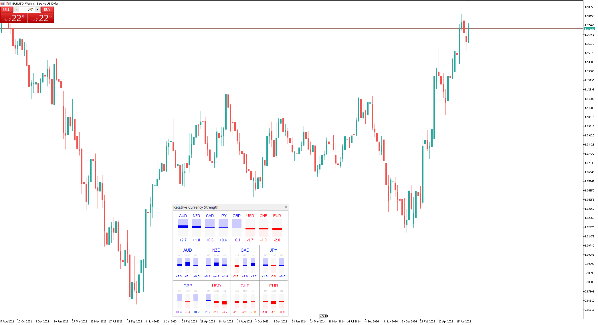 Currency Strength Meter Explained with Examples [2025 Guide]