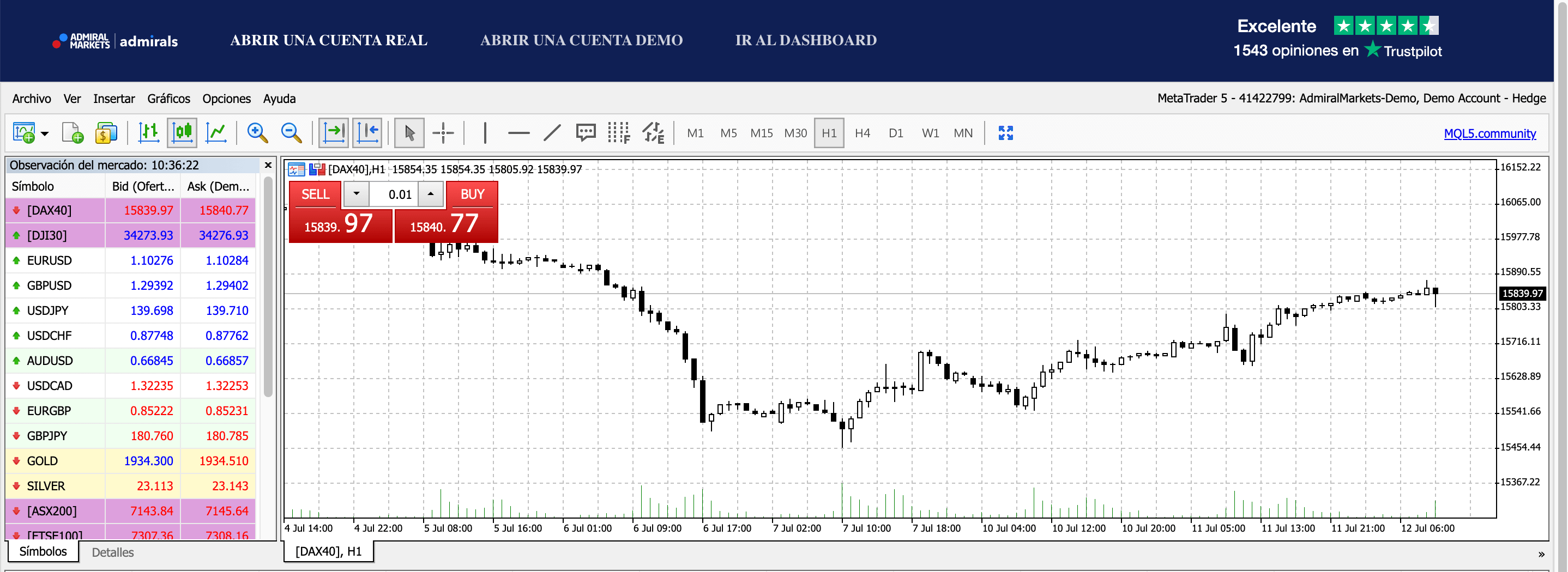 Mejores plataformas de trading Webtrader