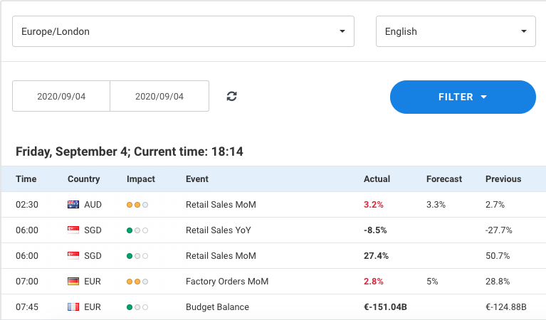 Admirals Forex Kalender