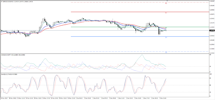 Admirals MT4 EURUSD M15 chart with custom indicators for long trading