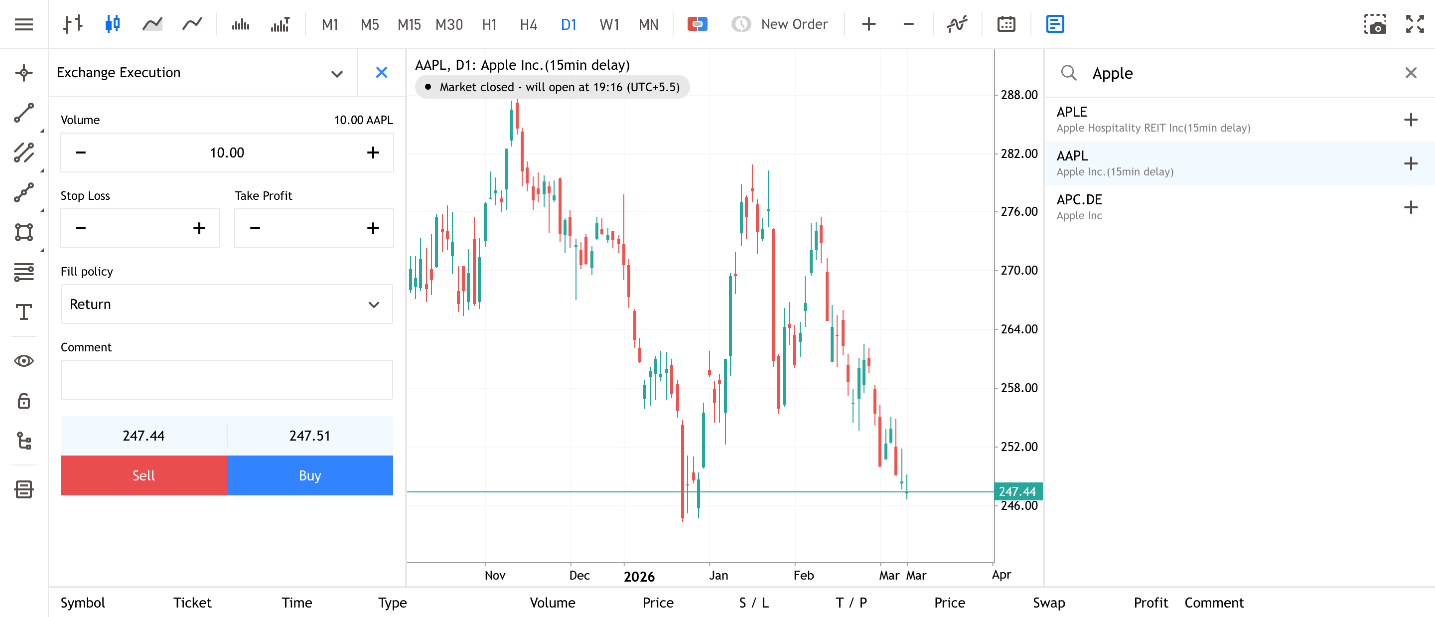 Admirals MetaTrader WebTrader depicting Apple Inc daily chart
