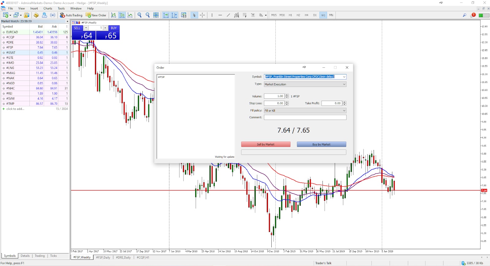 Admirals MetaTrader 5 Megbízás ablak