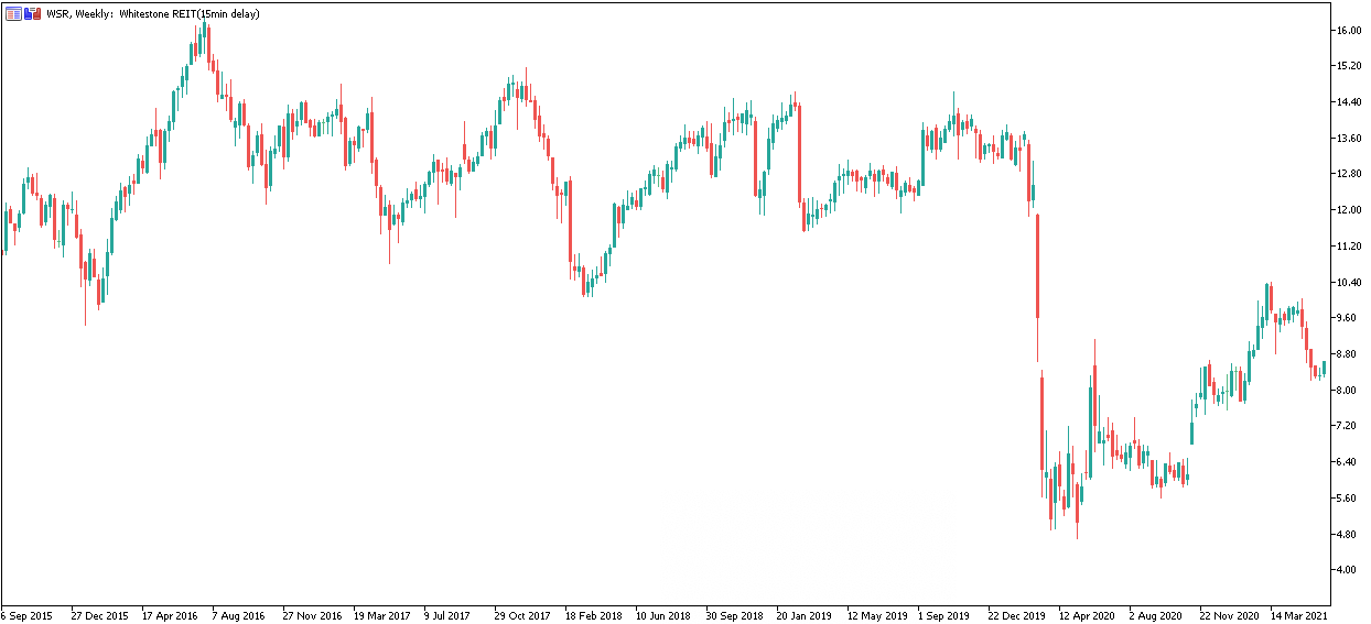 Whitestone REIT