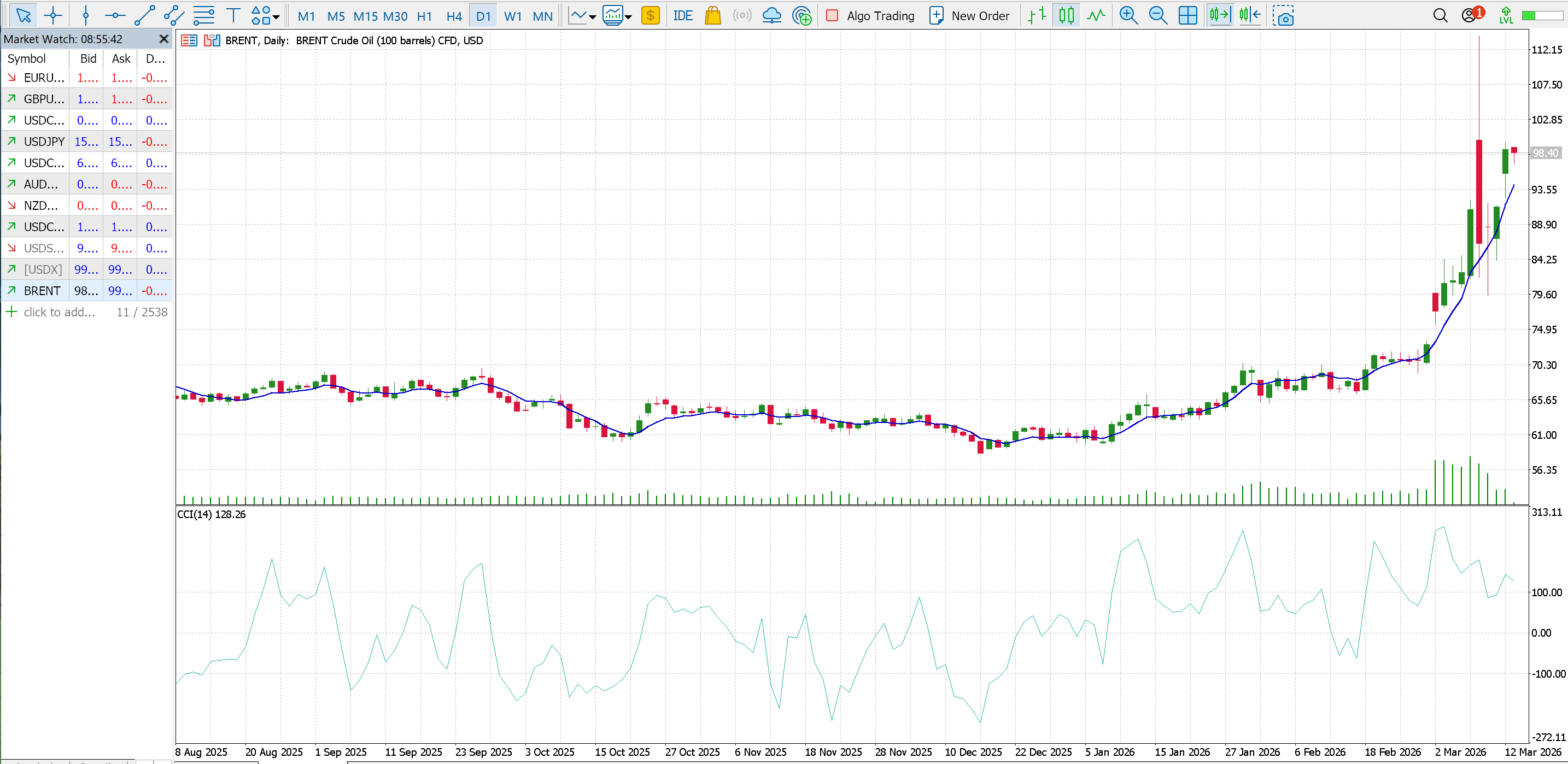 Daily Brent crude oil price chart on MetaTrader 5 with CCI Indicator and moving average.