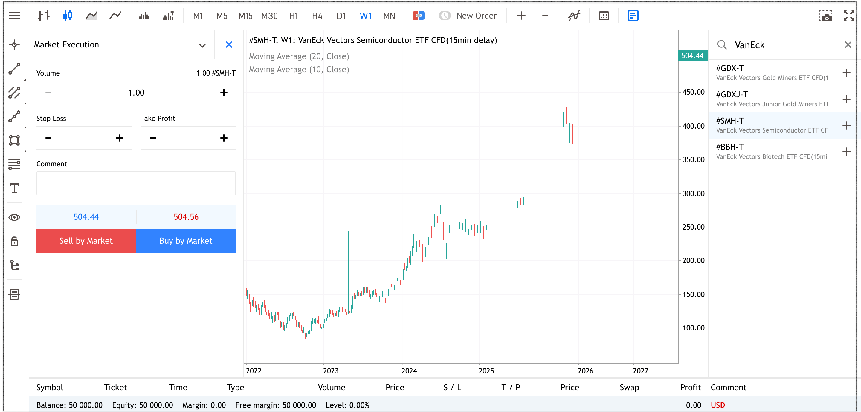 Admirals MetaTrader WebTrader screen showing VanEck Semiconductor ETF CFD weekly chart and order panel.