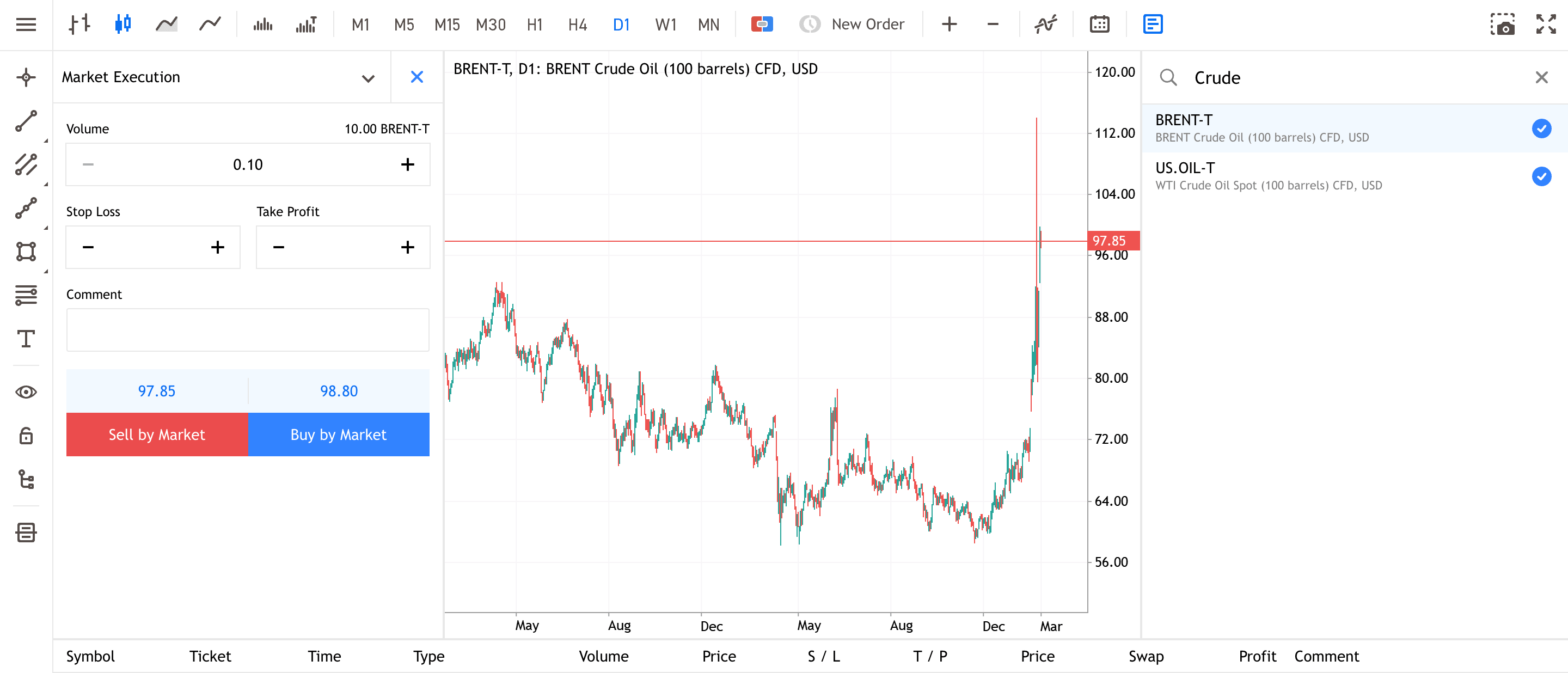 Admirals MetaTrader WebTrader showing Brent crude oil CFD chart with buy and sell order panel, price levels, and market execution settings.