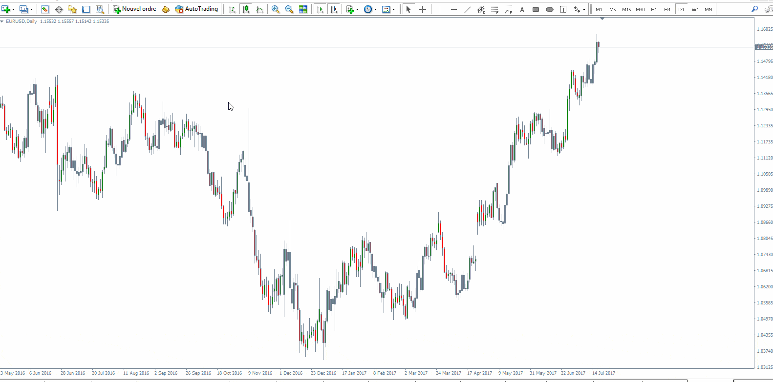 metatrader supreme edition
