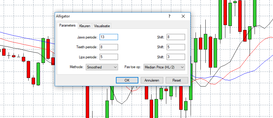 Forex alligator scalping