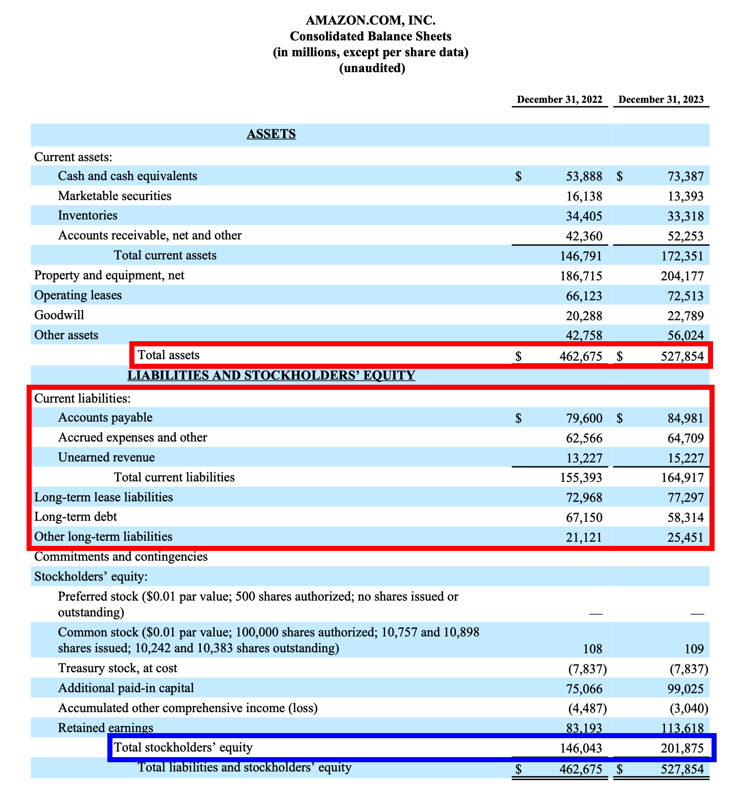A screenshot of Amazon's Consolidated Balance Sheets as of 31 December 2023.