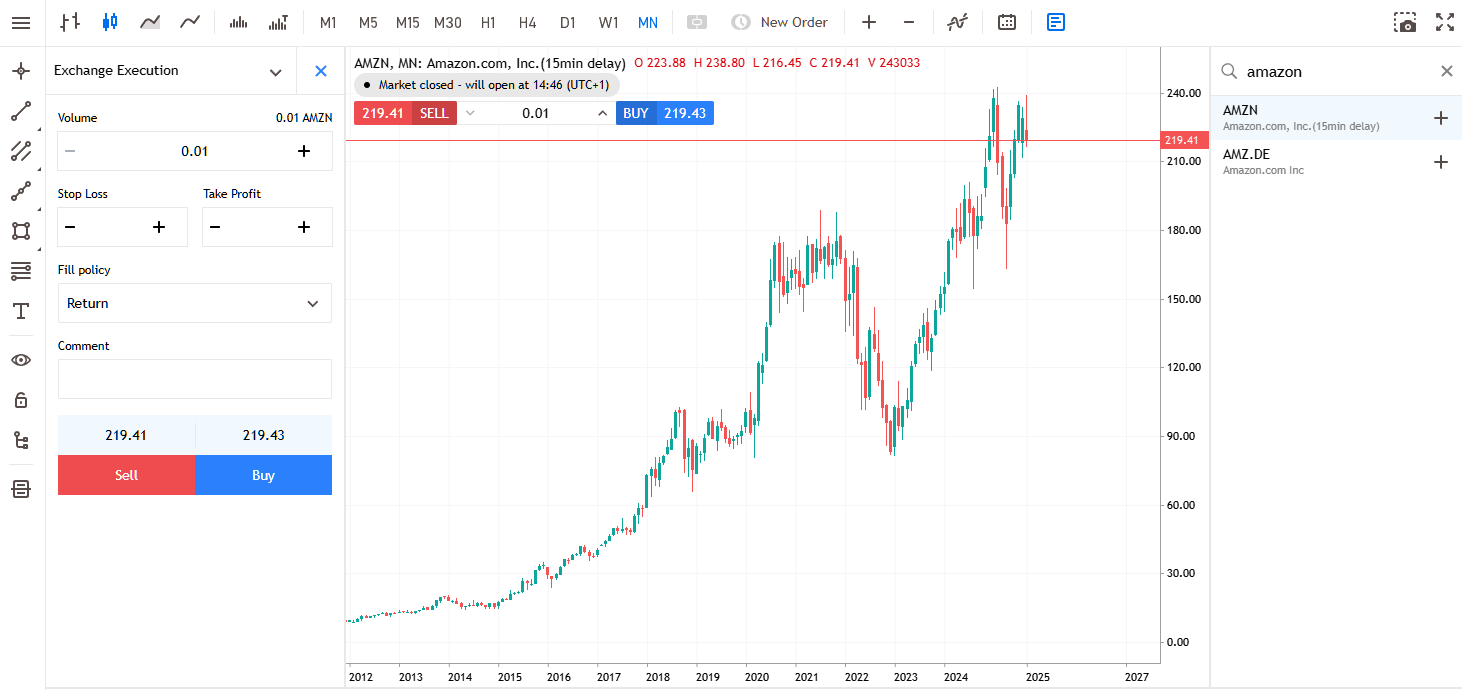 Who Owns Amazon? List of Top 10 Shareholders
