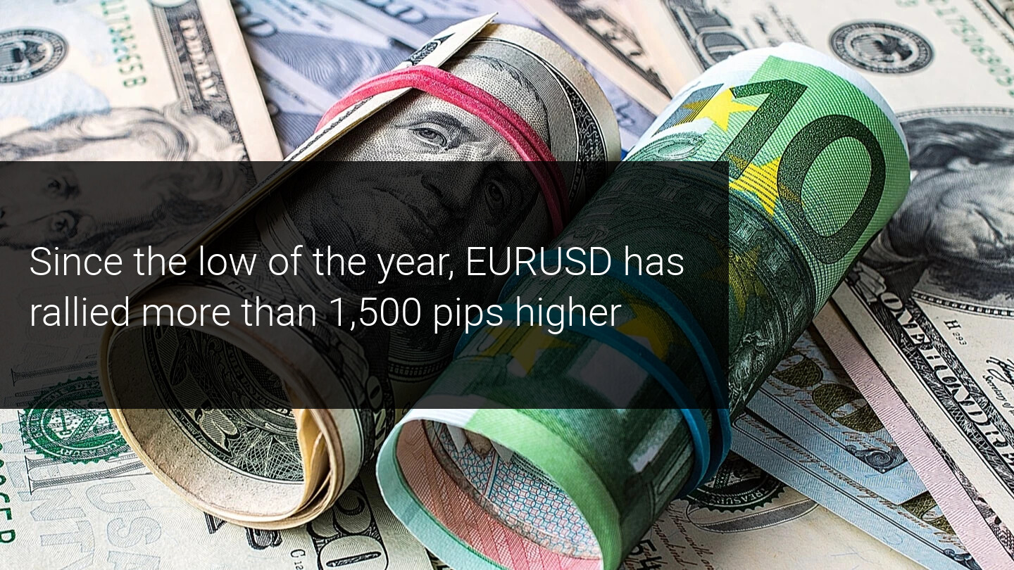 An end to EURUSD's 1,500 pip rise?