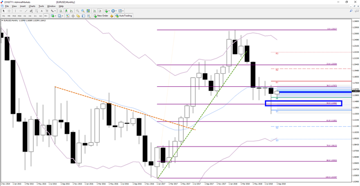 Análise Técnica do Par Forex EUR USD - Admiral Markets