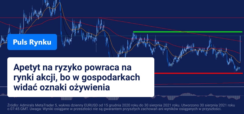 forex analiza rynków