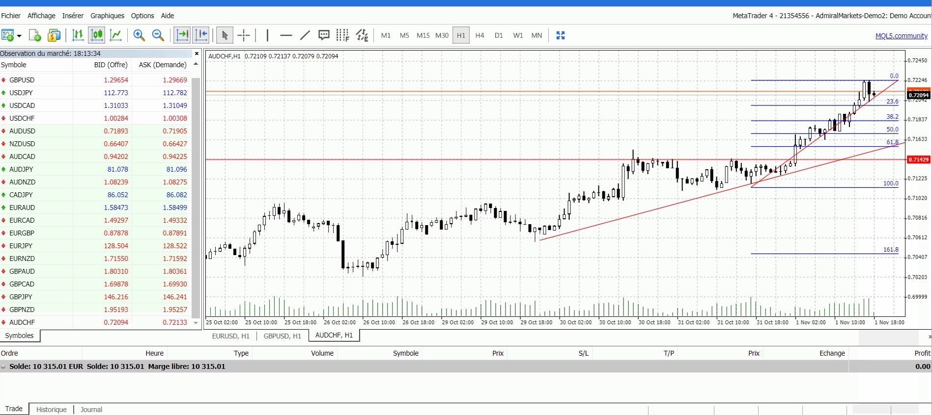 AUD CHF CFD, graphique H1, WebTrader MT5 Admirals