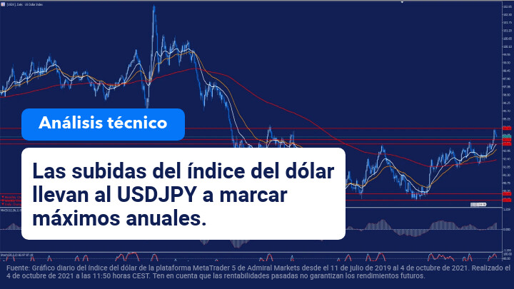 análisis_técnico