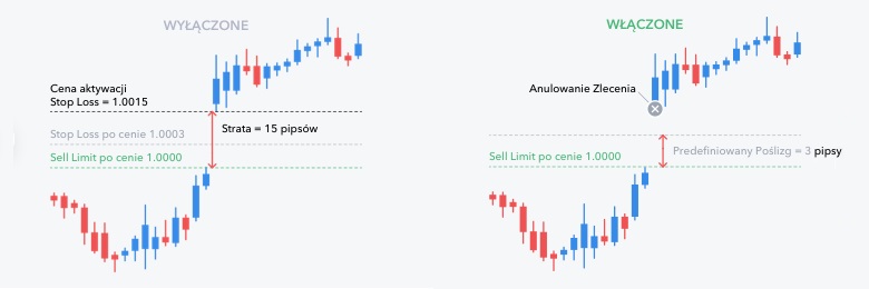 Kto inwestuje na forex