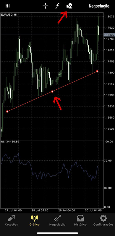 Suporte e Resistência na App de Forex MetaTrader 4 iOS