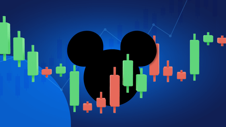 Mėlyname fone stilizuotas raudonų ir žalių japoniškų žvakių grafikas ir juodas „Disney“ simbolis – peliuko Mikio galva