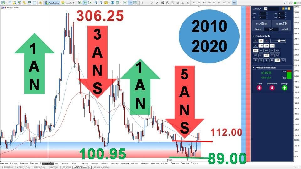 Arabica 10 ans