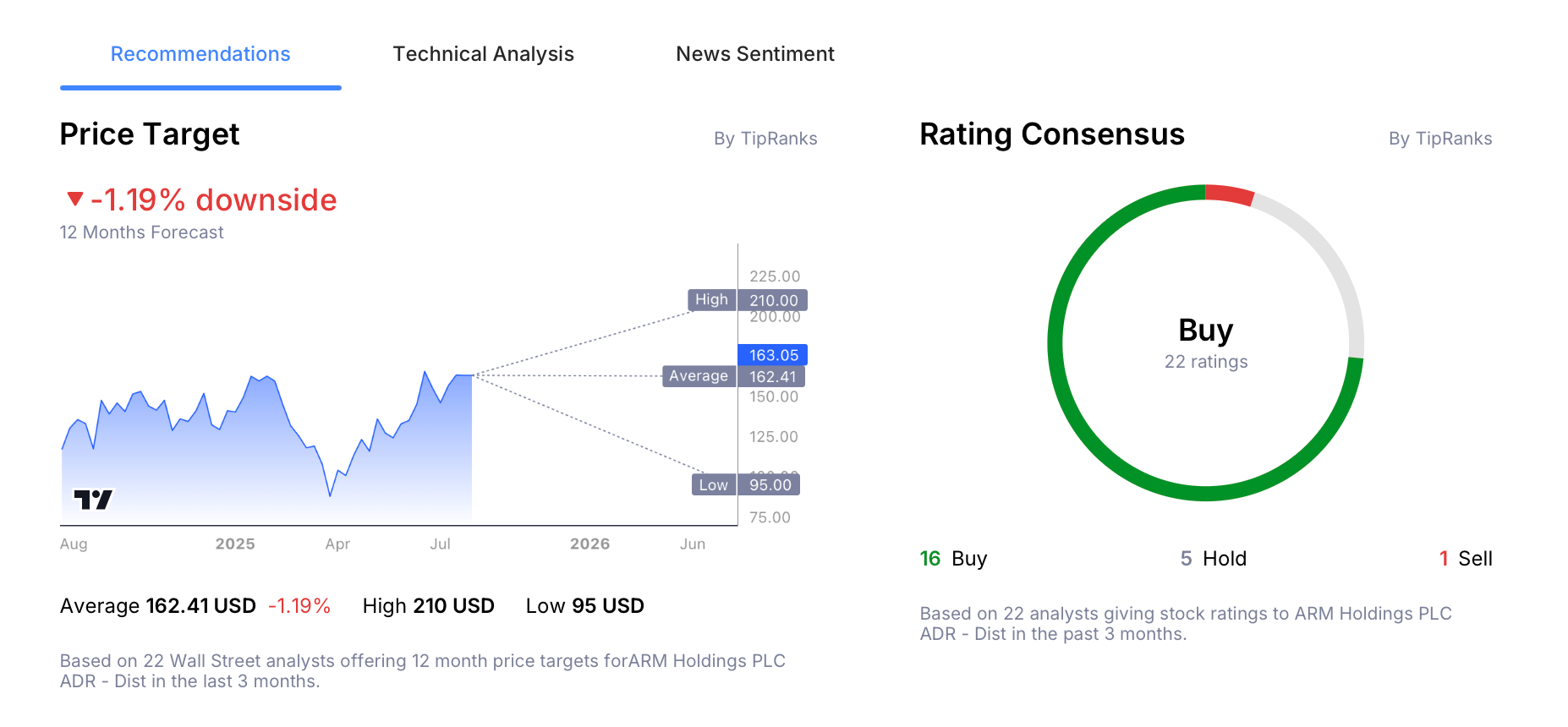 Is Arm Stock a Buy in 2025? How to Buy and Why