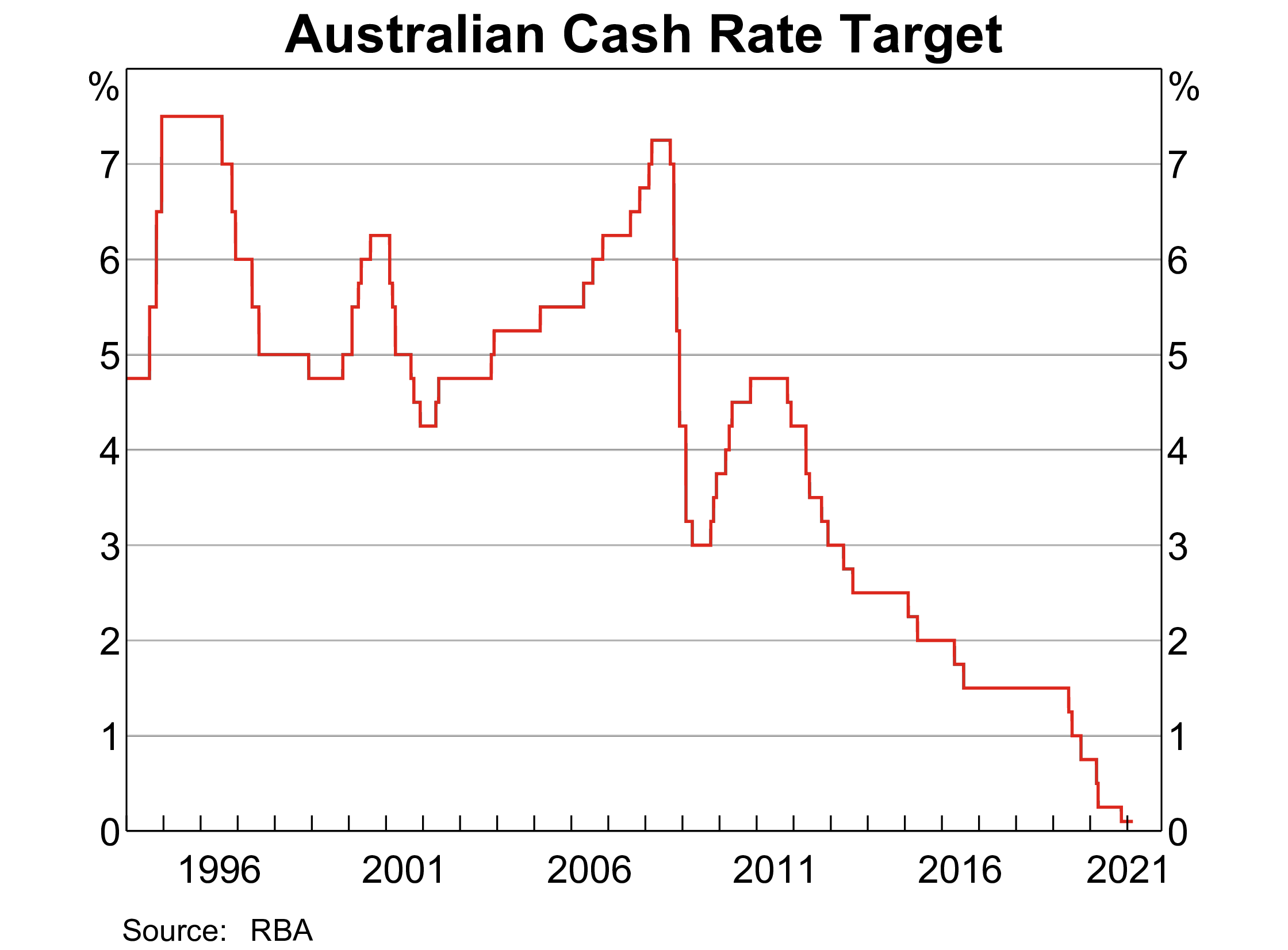 EUR AUD Chart | Valiutos kursas Euro vs Australijos doleris