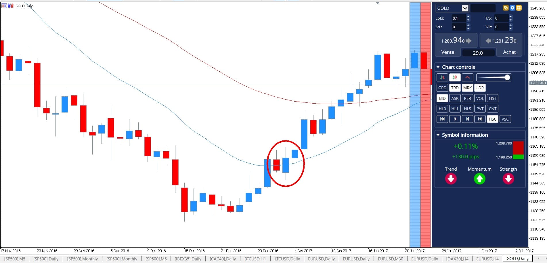 Chandeliers Japonais 2019 (Bougies & Figures)