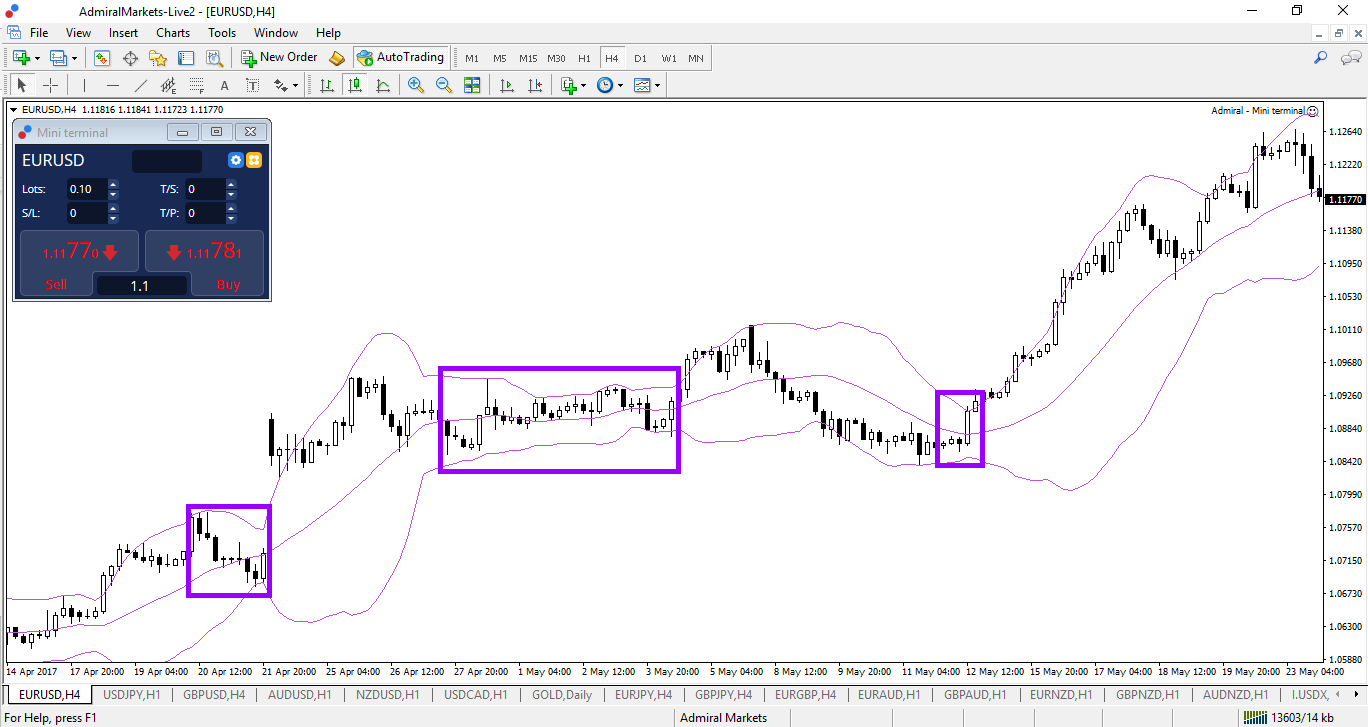 Forex szignal