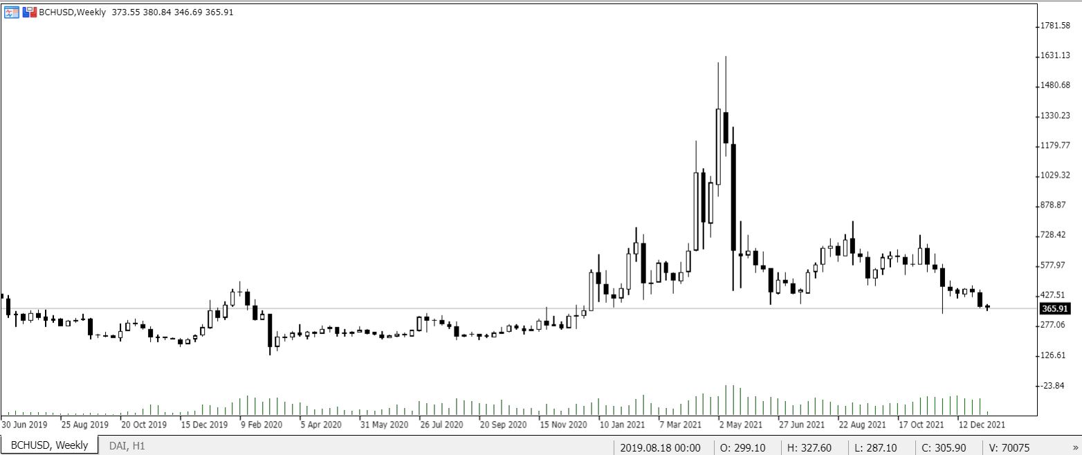 Significado de Bitcoin Cash: Como operar Bitcoin Cash?