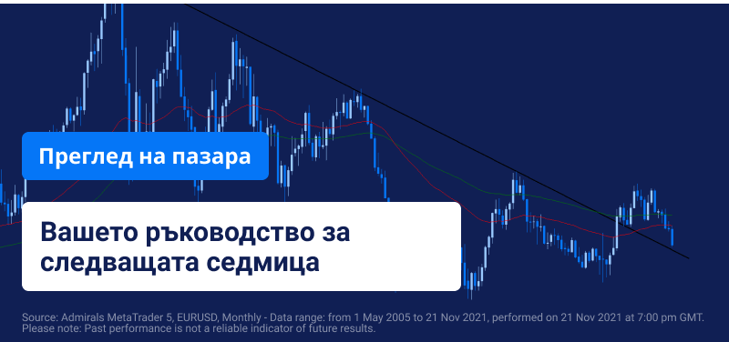 Седмичен преглед на пазара: РБНЗ, ФЕД и PMI индексите са на фокус