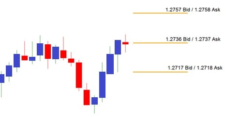 Gbp usd prekybos strategijos