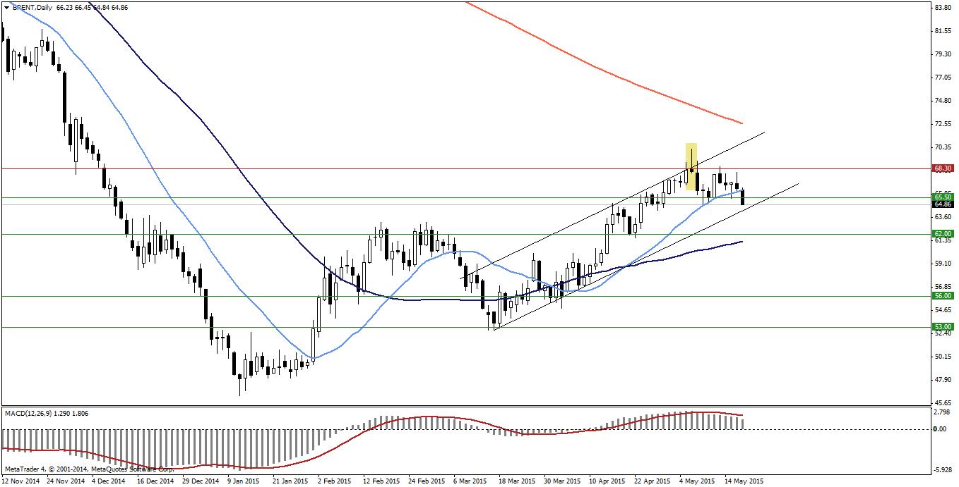 Forex kalendarz inwestora