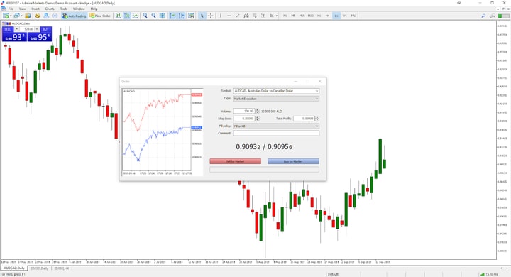 brokeraj spreaduri