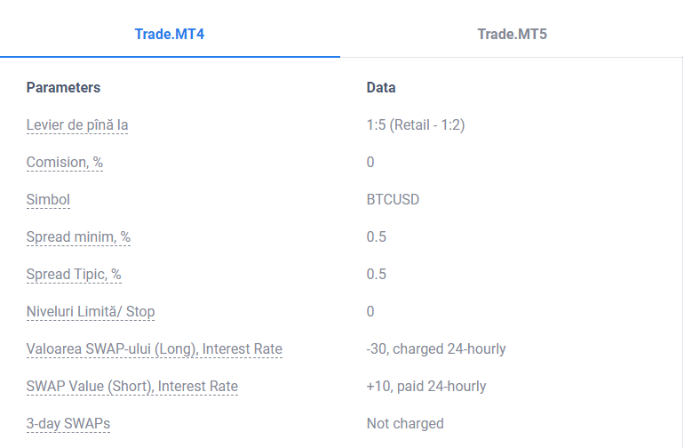 btcusd brokeraj