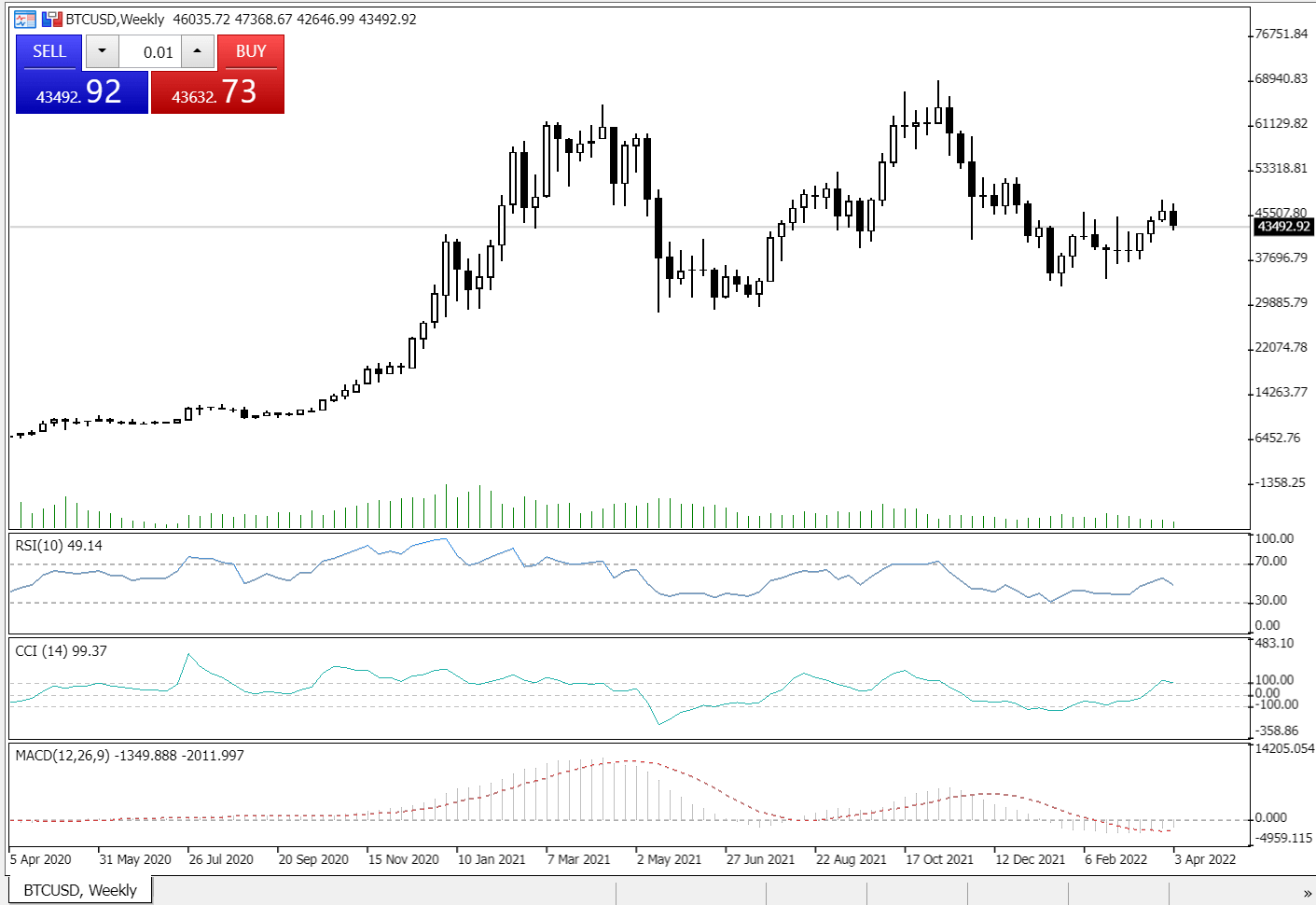 How to Trade Bitcoin CFDs