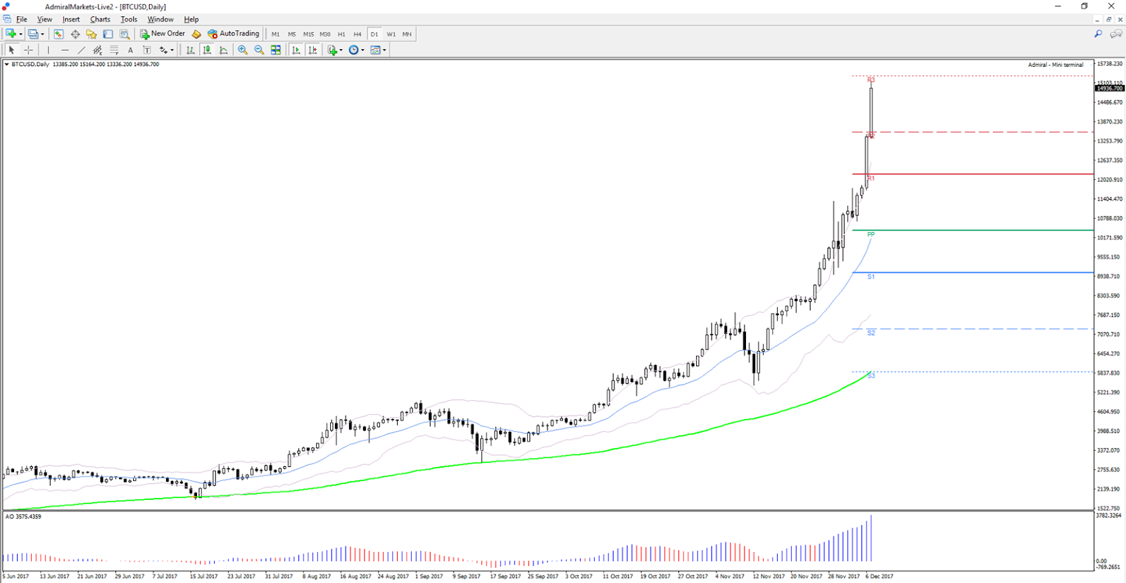 Forex trading anfänger lernen bieten zahlreiche foto 1