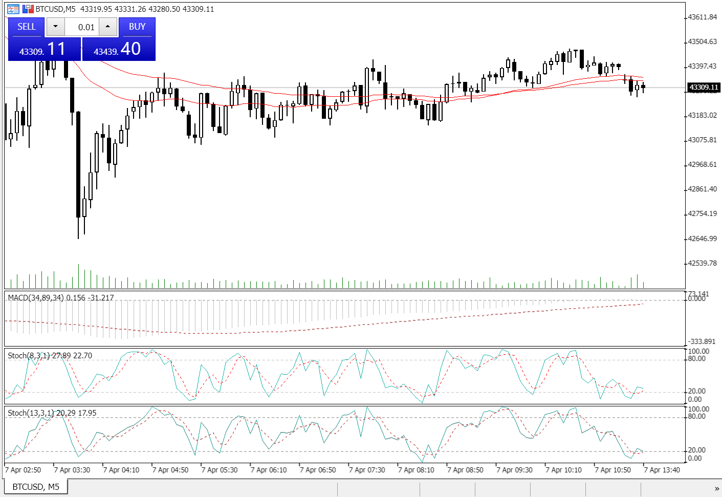 How to Trade Bitcoin CFDs
