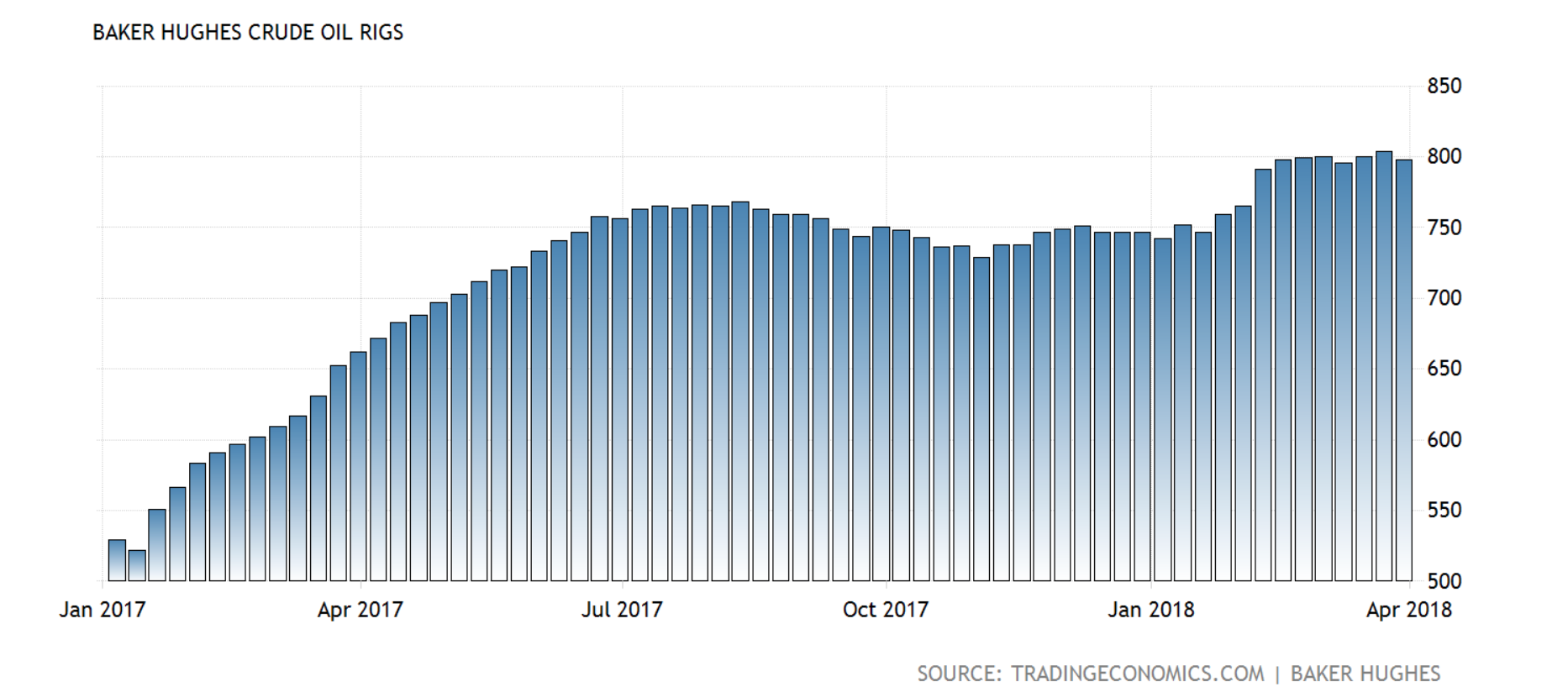 Analiza forex.ro