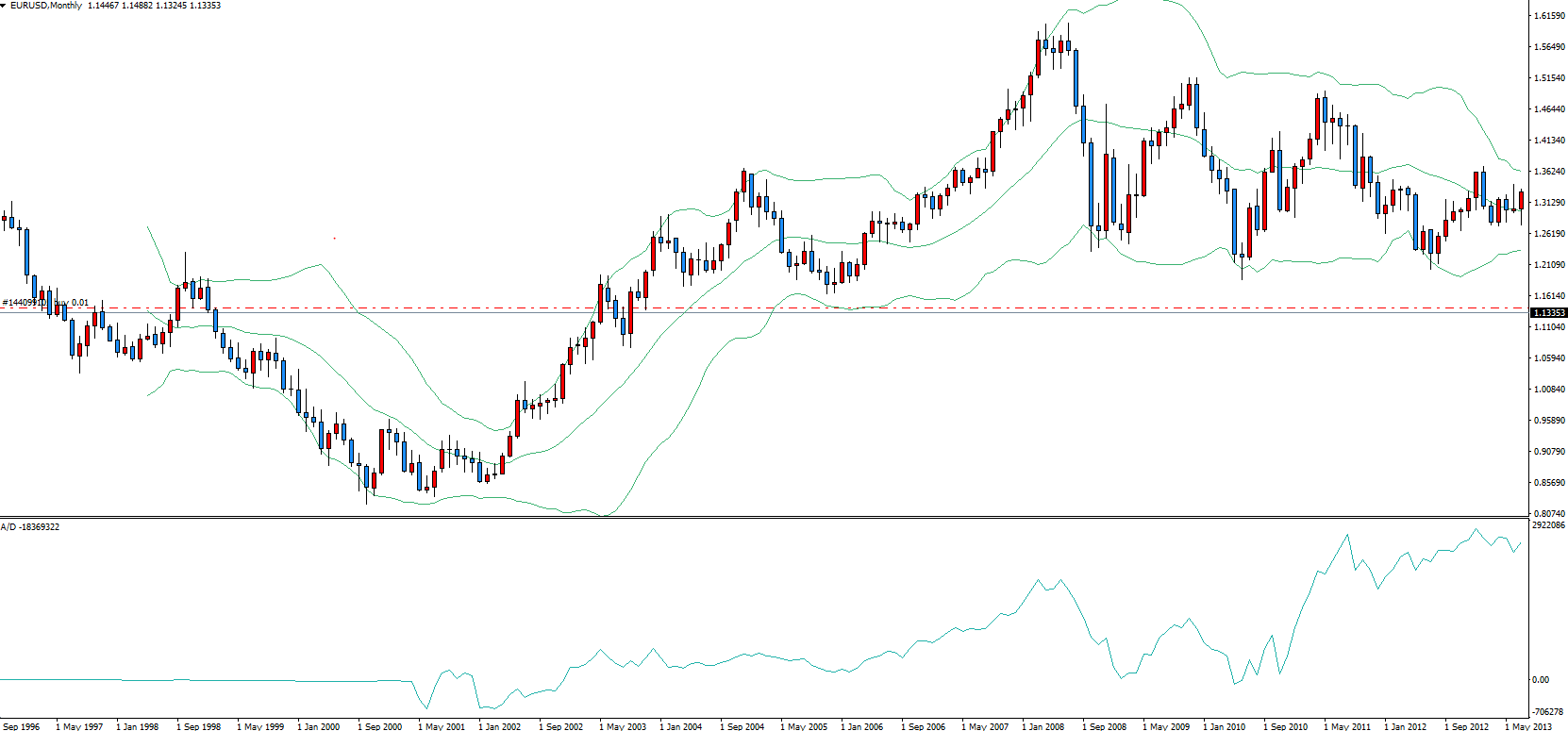 Manual analisis tecnico forex pdf