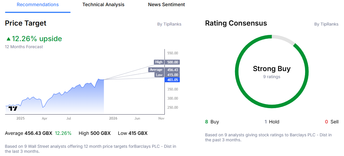 Barclays Share Price Analyst Forecast from Admirals Group Macroscope