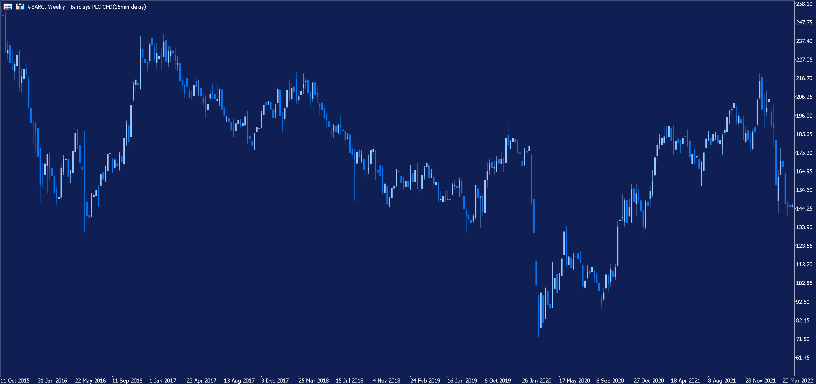 Barclays