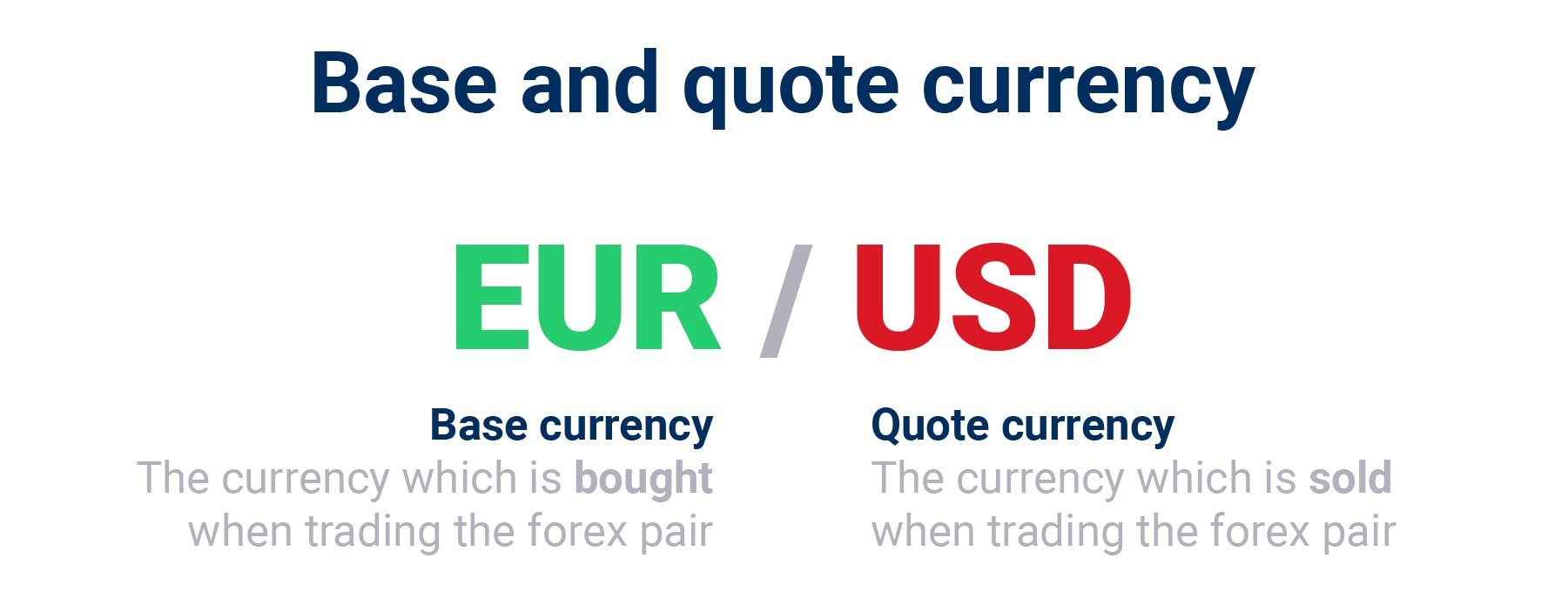 Base and Quote Currency