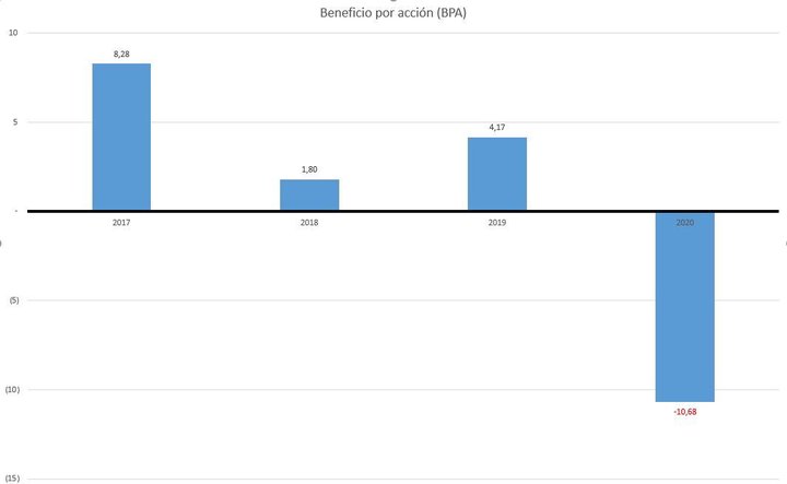 Bayer WPA