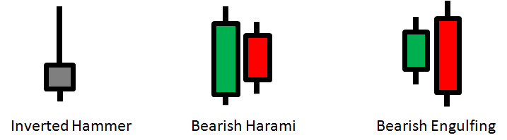 Bearish Candlestick Chart Patterns