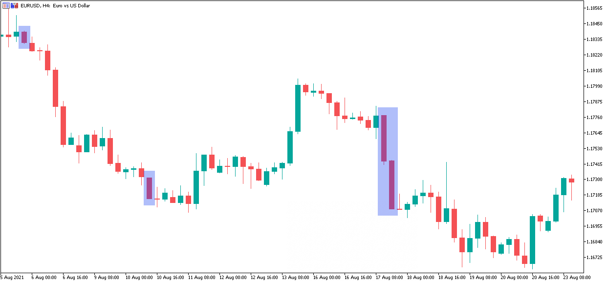 Bearish Marubozu