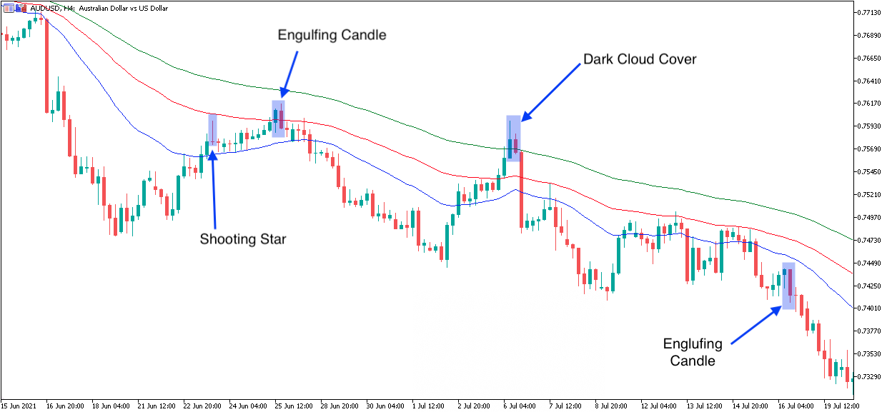 Bearish Trend Trade