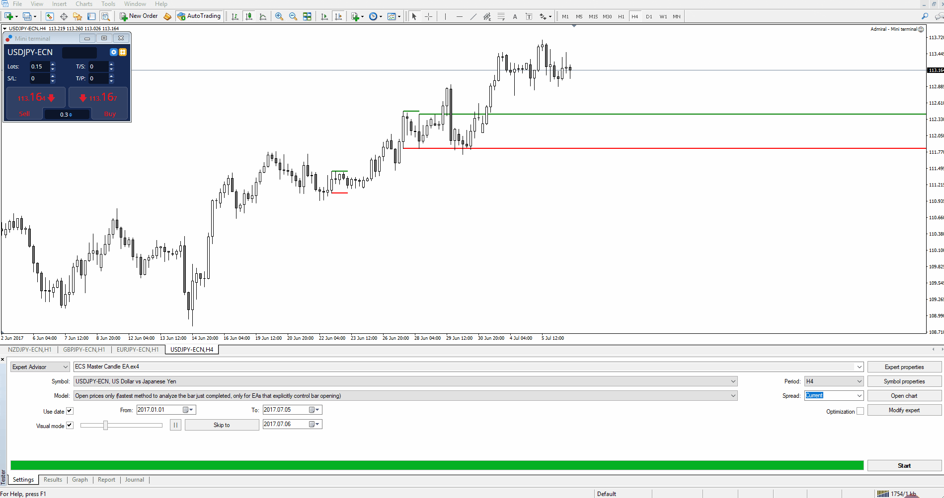 Beleggen in forex