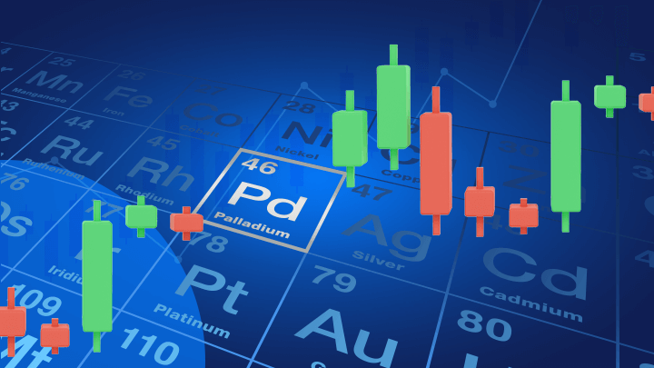 Beleggen In Palladium